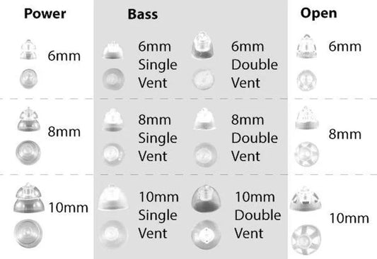 Oticon miniFit Domes Komplett-Set (Starter Kit)